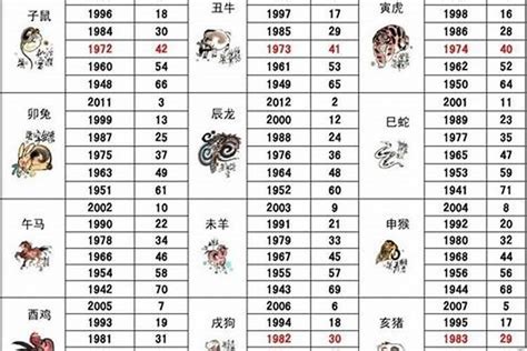 1985生肖鼠|1985出生属什么生肖查询，1985多大年龄，1985今年几岁